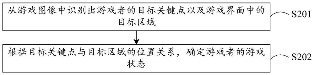 Vehicle end game method, device, system and equipment and storage medium