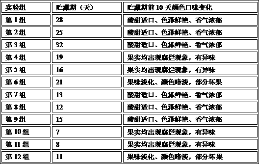 Modified sodium alginate fruit fresh-keeping agent and preparation method thereof