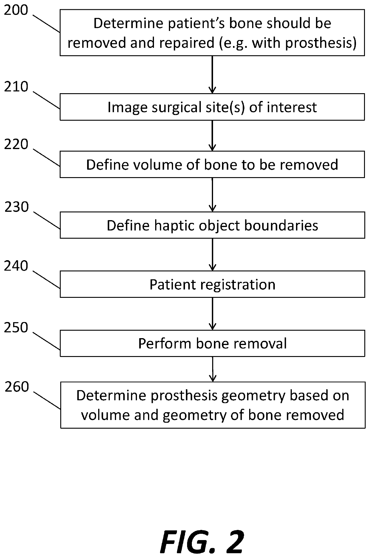 CT Based Probabilistic Cancerous Bone Region Detection