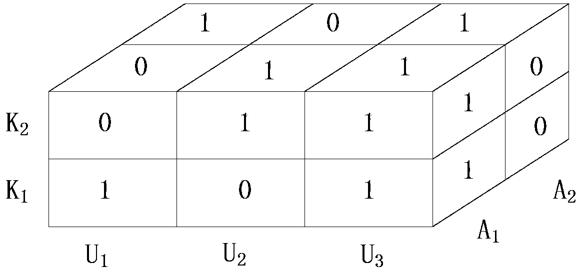 Field information retrieval method based on behaviors