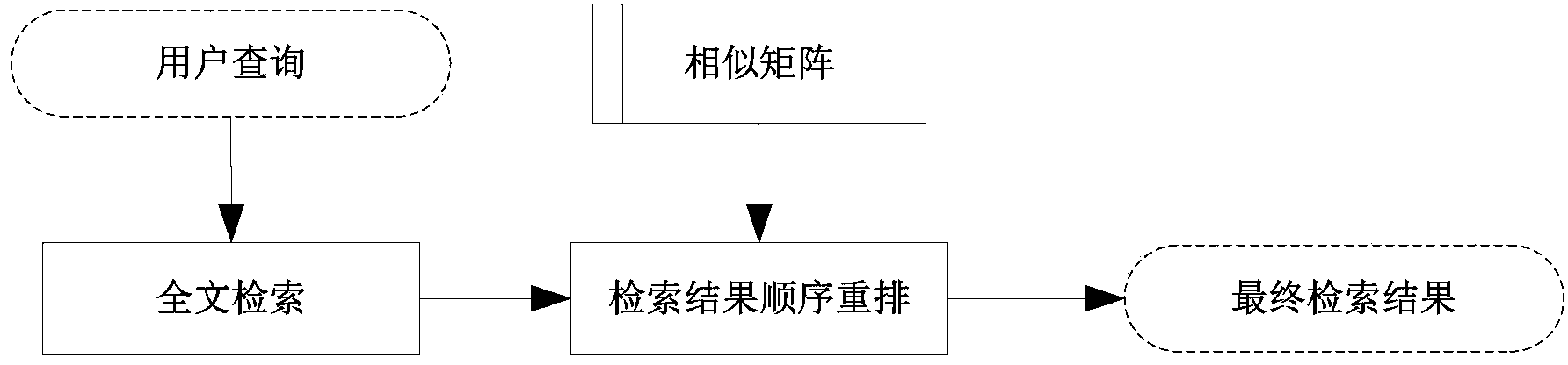 Field information retrieval method based on behaviors