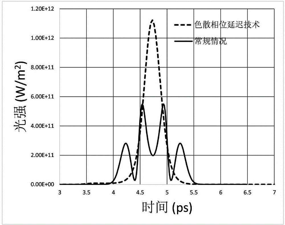 Intermediate infrared femtosecond laser and parametric amplifier thereof