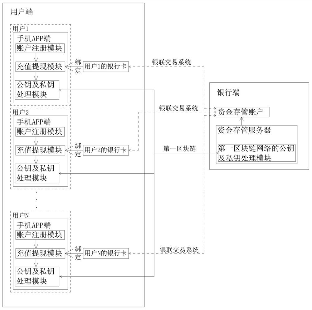 Fund account compliance processing system and implementation method