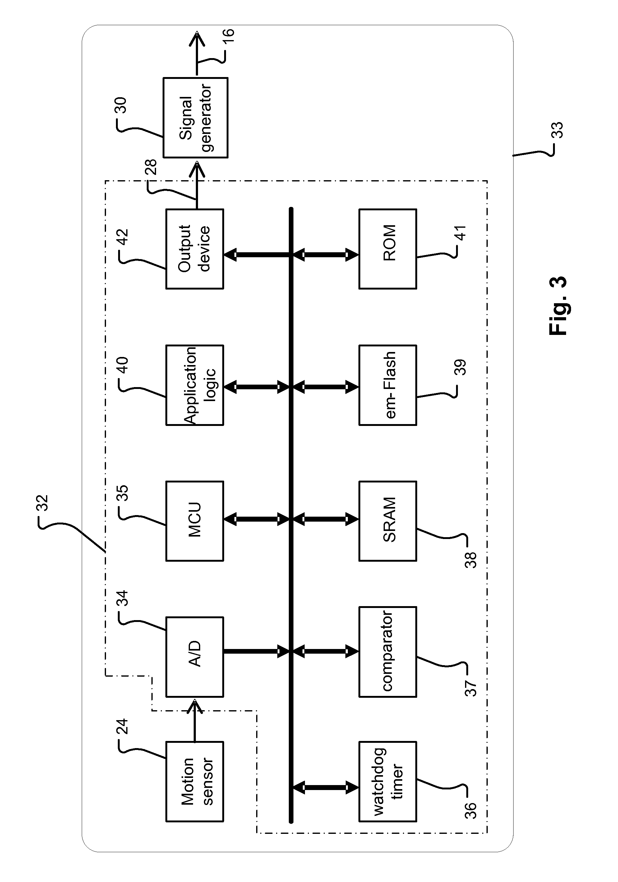 Remote Control and Gesture-Based Input Device