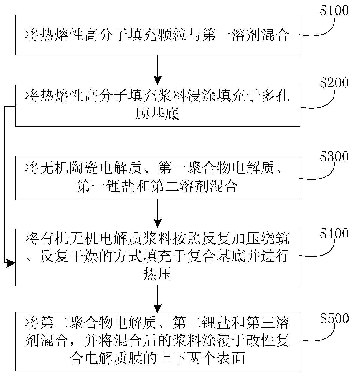 Composite electrolyte membrane and preparation method and application thereof