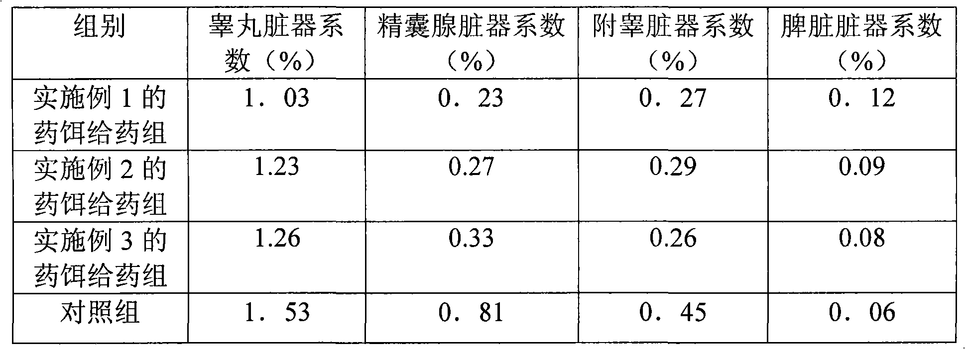 Murine sterilant bait for controlling rodent damage in farmland and grassland