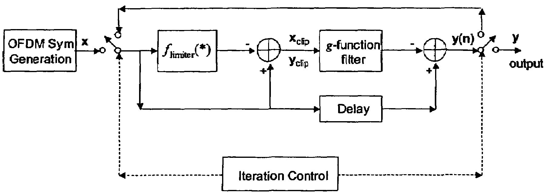 System and method for reducing peak-to-average power ratio in orthogonal frequency division multiplexing signals using reserved spectrum