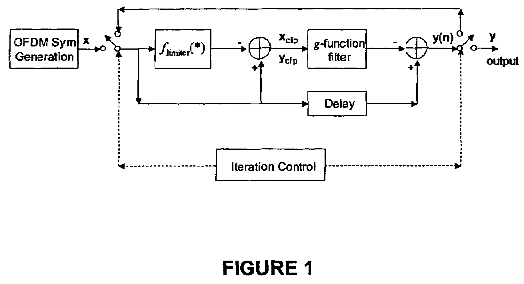 System and method for reducing peak-to-average power ratio in orthogonal frequency division multiplexing signals using reserved spectrum