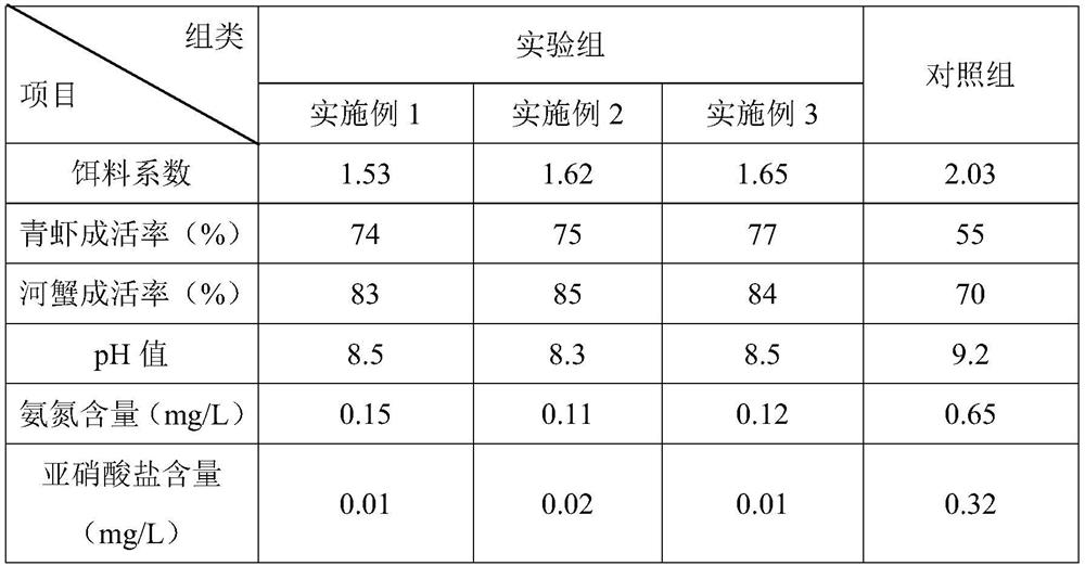 Biological fermented feed for freshwater shrimps and crabs as well as preparation method and application of biological fermented feed