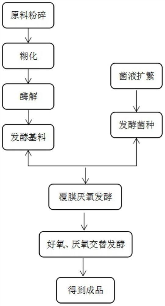 Biological fermented feed for freshwater shrimps and crabs as well as preparation method and application of biological fermented feed