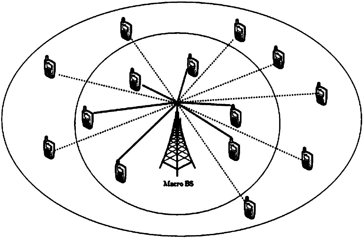 An Energy Efficiency Fairness Optimization Method Based on Energy Harvesting