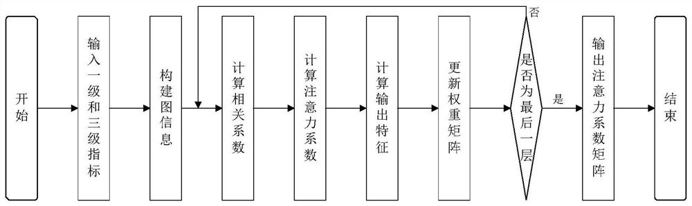 Radar threat assessment method based on hierarchical indexes