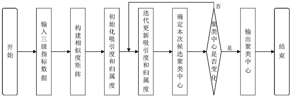 Radar threat assessment method based on hierarchical indexes