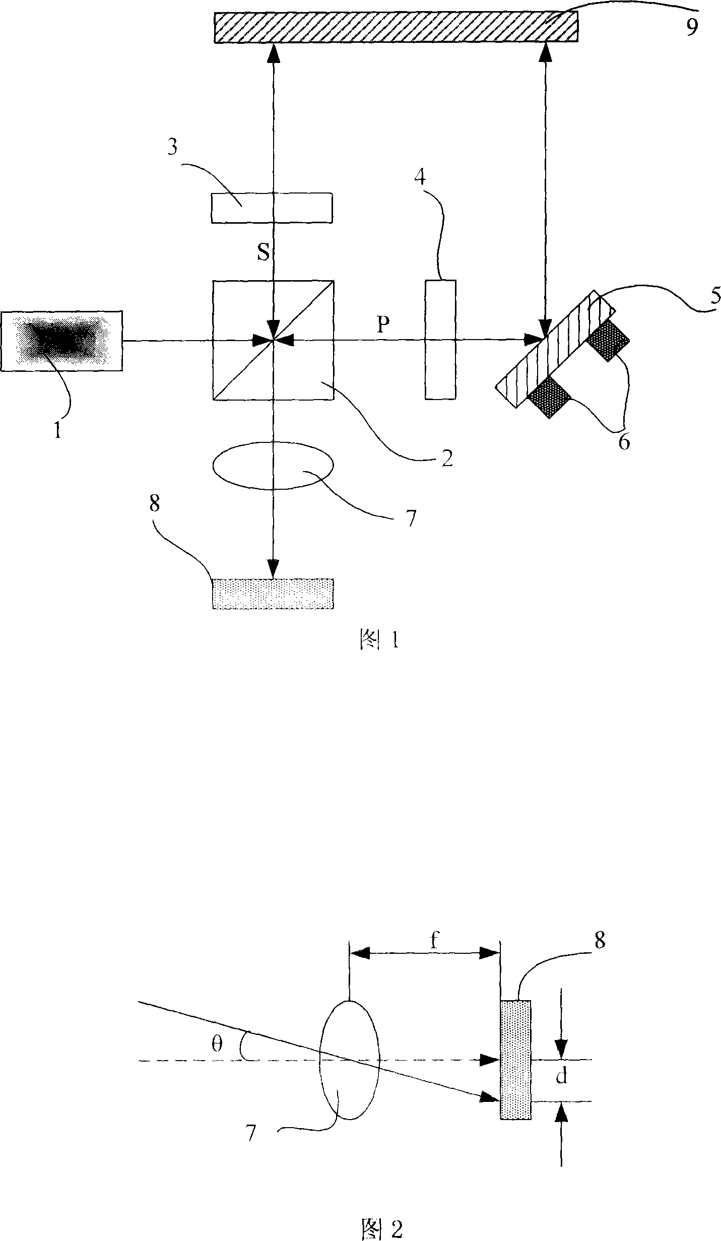 Light ray parallel adjusting device and method