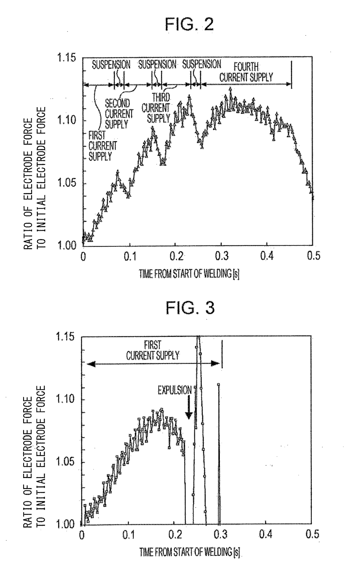 Resistance spot welding device