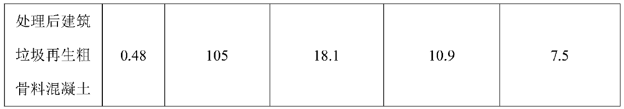 Aggregate treatment method for enhancing chlorine salt erosion resistance of construction waste recycled concrete