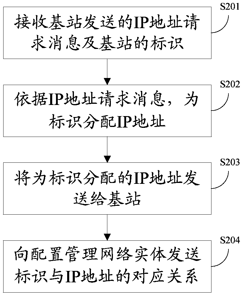 Base station data configuring method and device