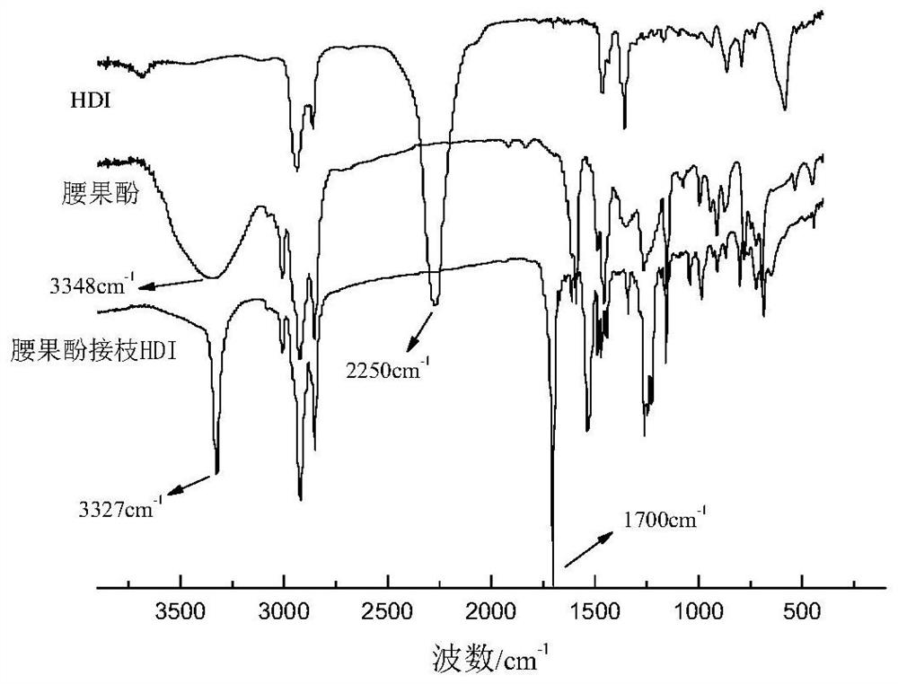 Isocyanate grafted natural unsaturated phenol white carbon black dispersing agent as well as preparation method and application thereof