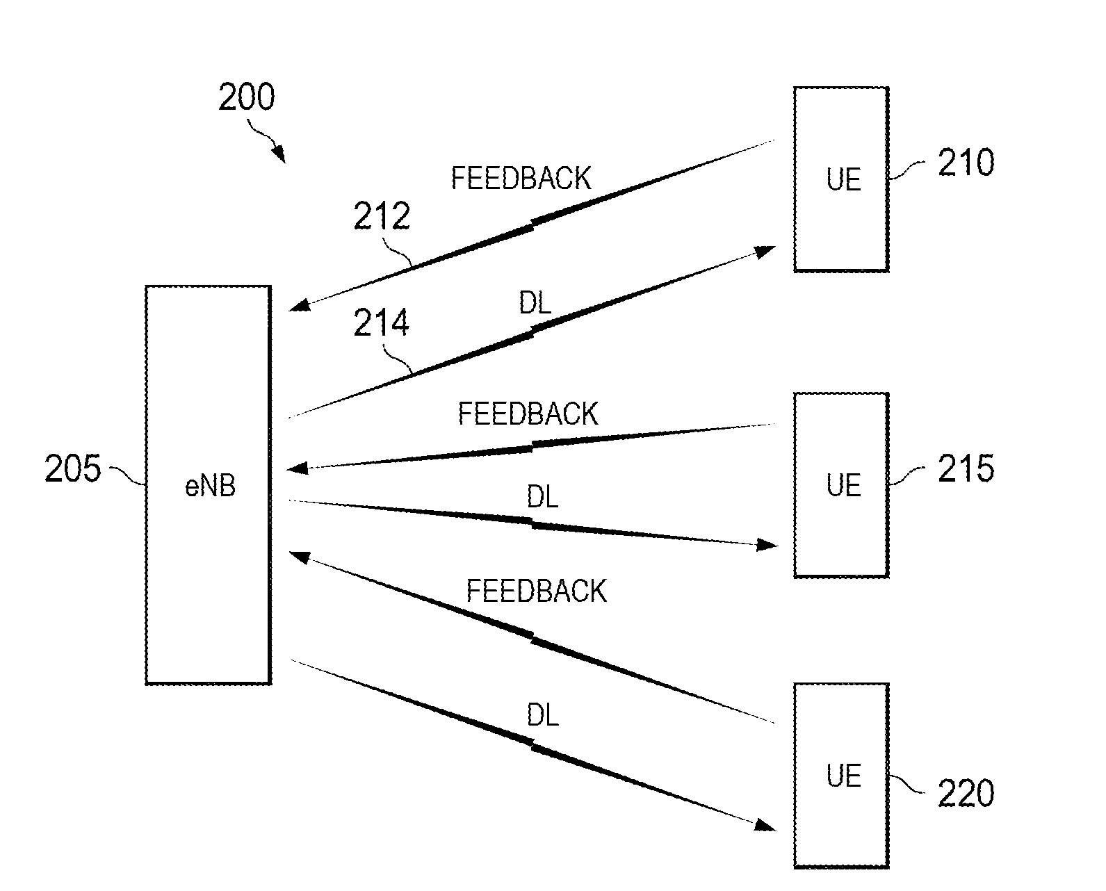 System and Method for Intelligent Channel State Information Selection