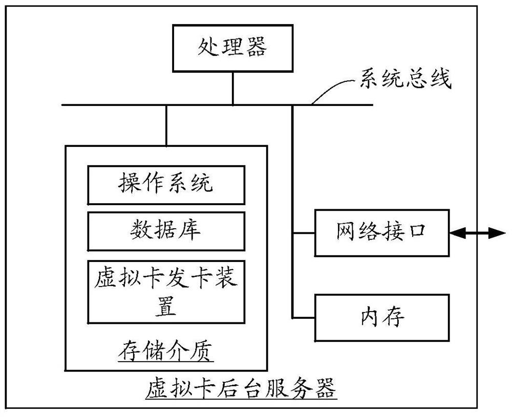 Virtual card issuing method, device and terminal