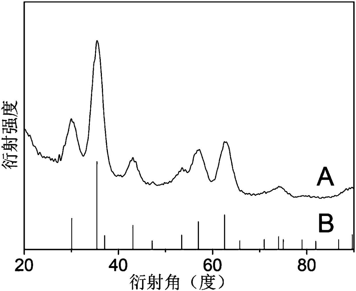 Magnetic nanoparticles and flowing preparation method and system thereof