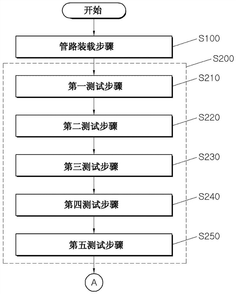 Method and apparatus for diagnosing faults in a separate oil and gas injection system