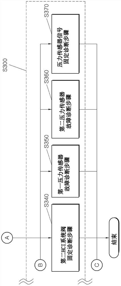 Method and apparatus for diagnosing faults in a separate oil and gas injection system