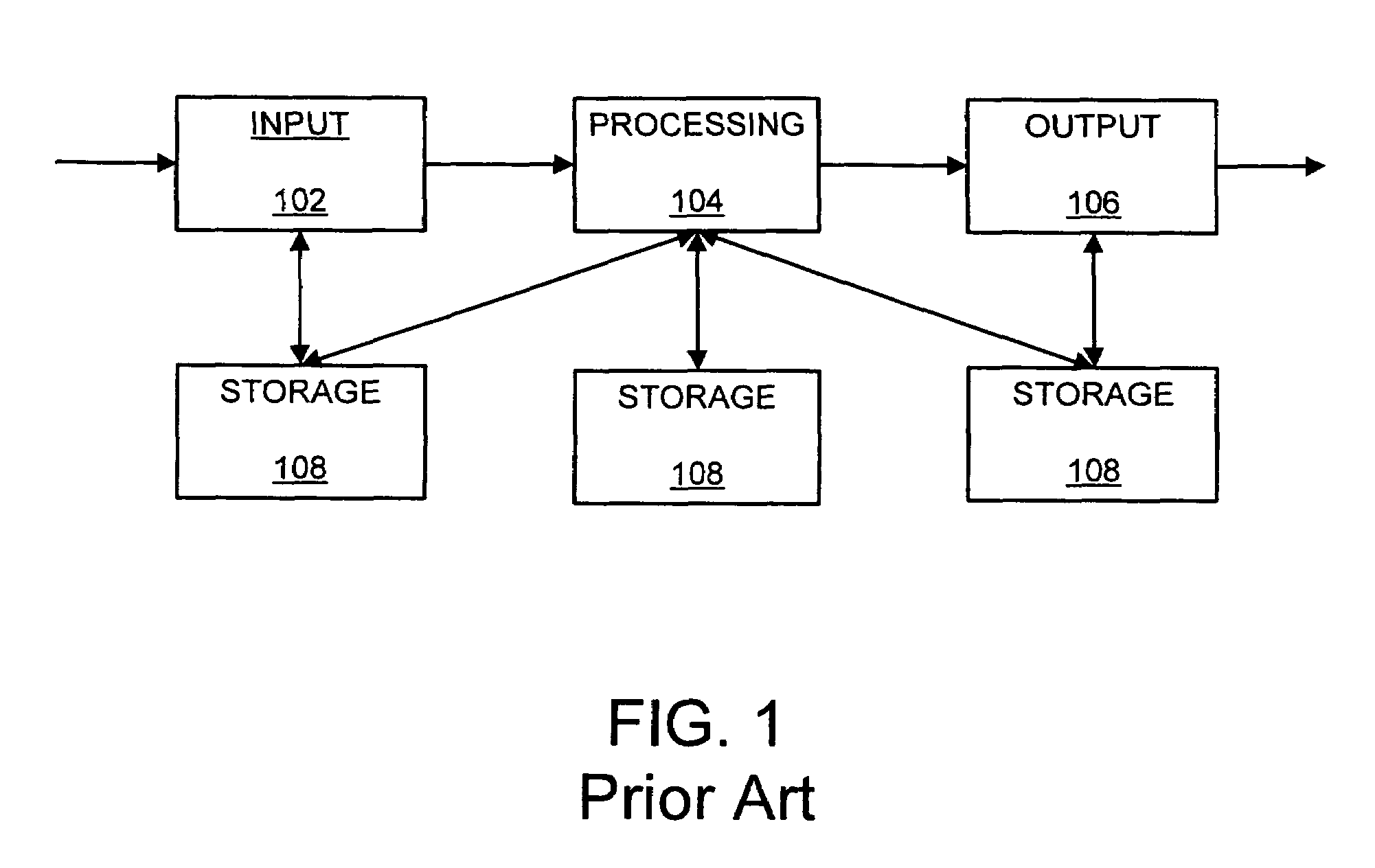 Apparatus and method for processing video data