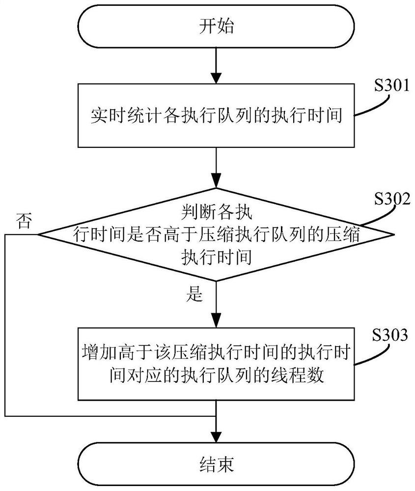 Method and device for webp file conversion