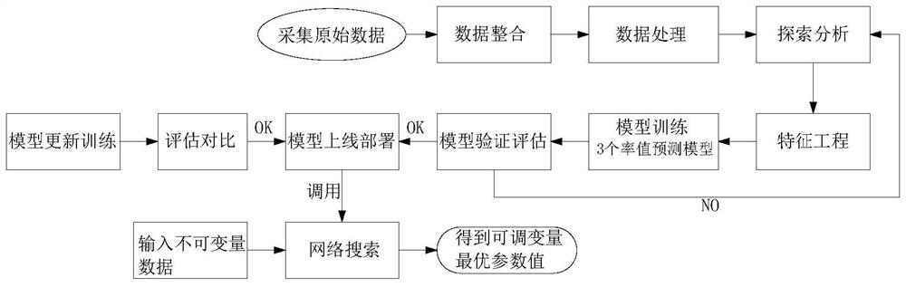 A Model Method for Optimizing Cement Raw Meal Quality