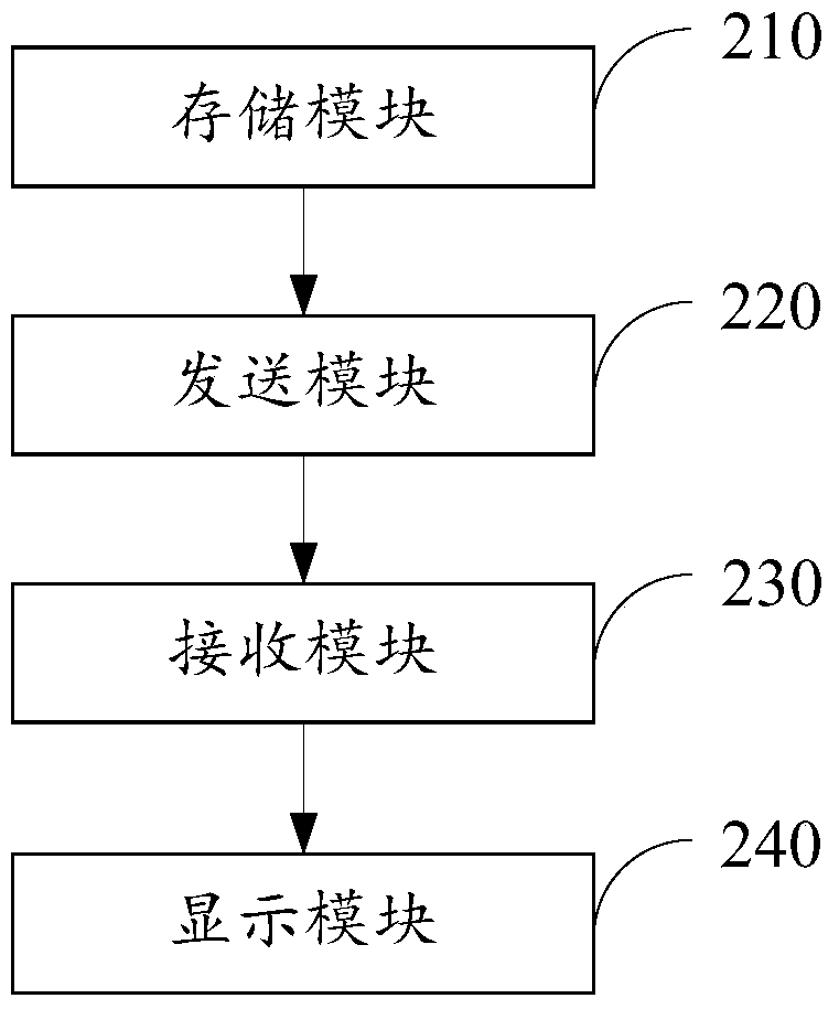 Data updating method, client and system