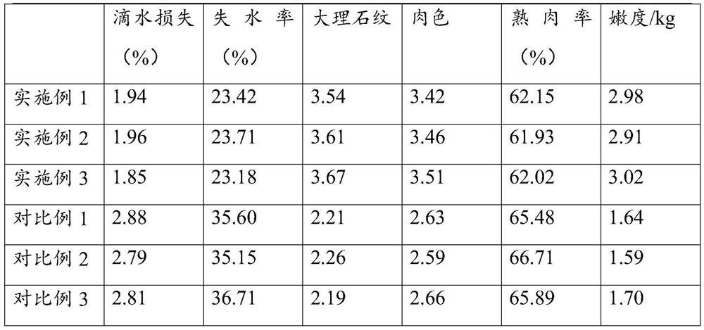 Ecological pig raising method