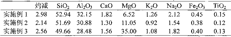 Method for firing porous filtering ceramic tiles with ceramic polishing scrap