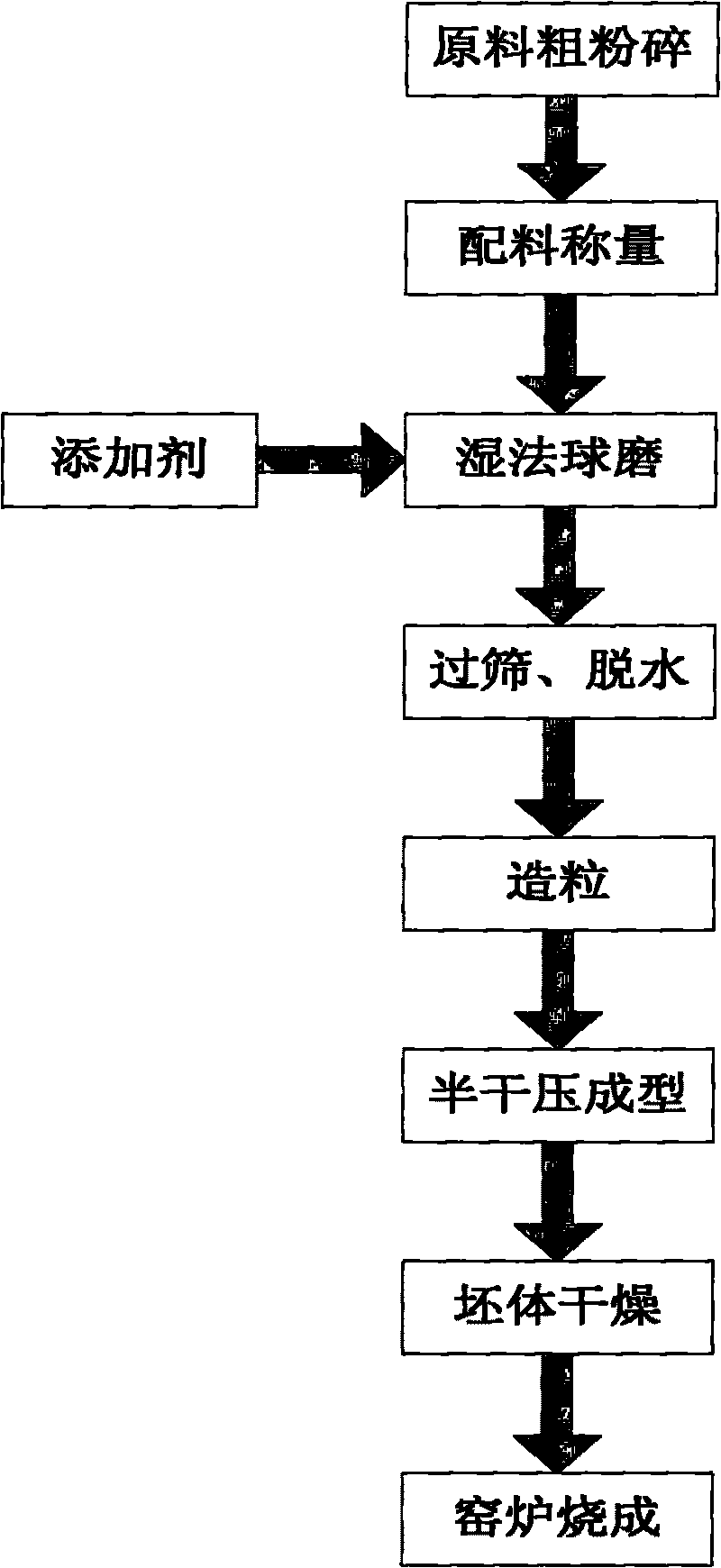 Method for firing porous filtering ceramic tiles with ceramic polishing scrap