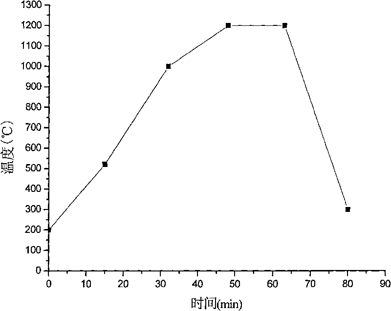 Method for firing porous filtering ceramic tiles with ceramic polishing scrap