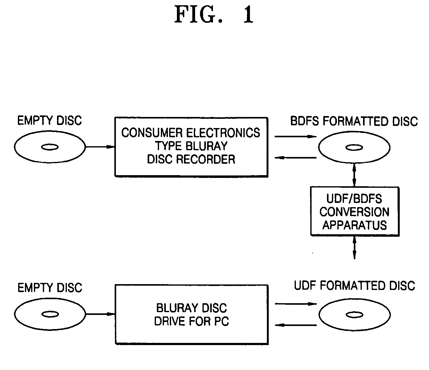 Method of converting file system format and apparatus thereof