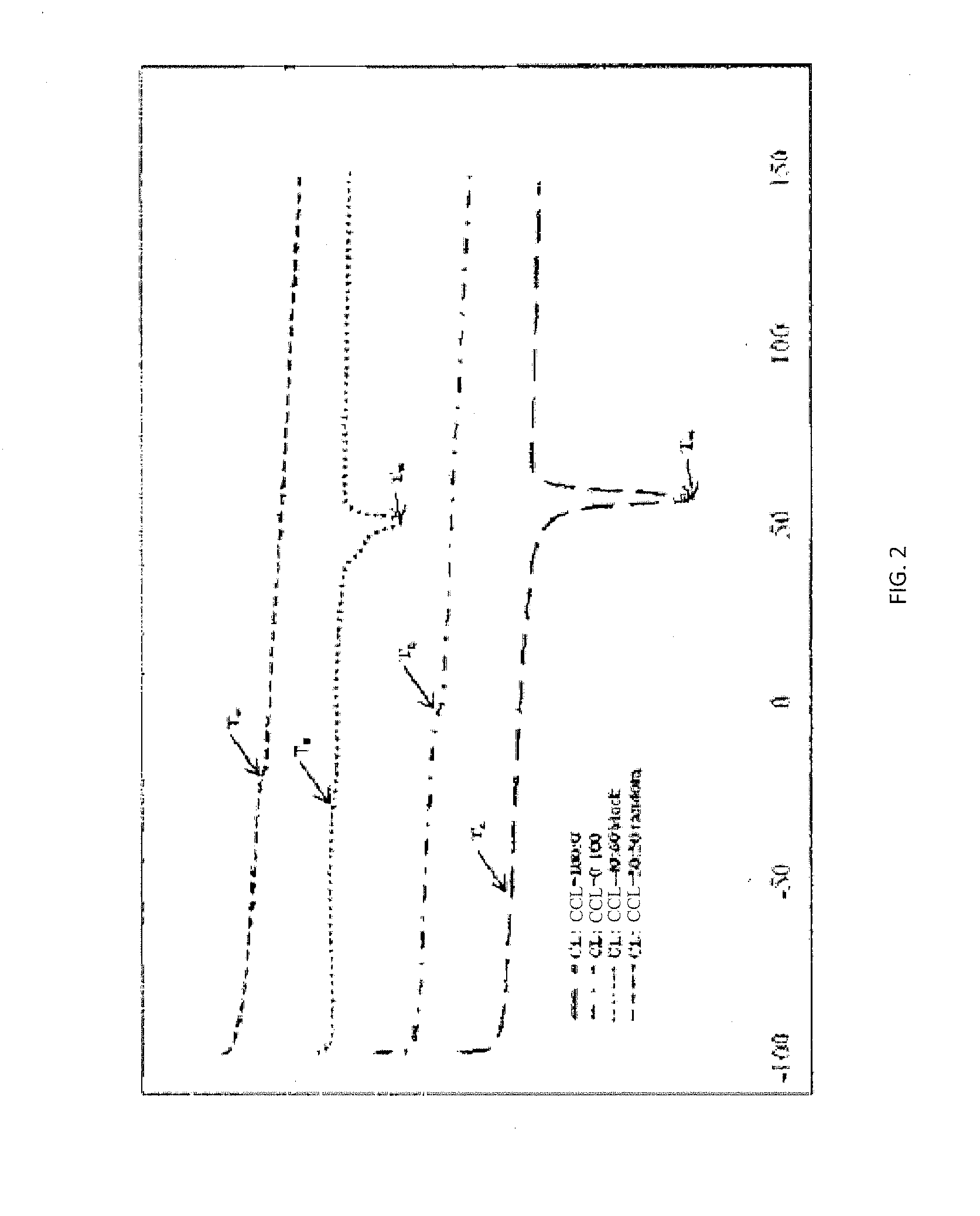 Biodegradable shape memory polymer