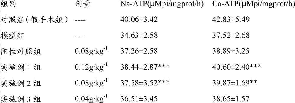 Traditional Chinese medicinal composition and preparation method and application thereof