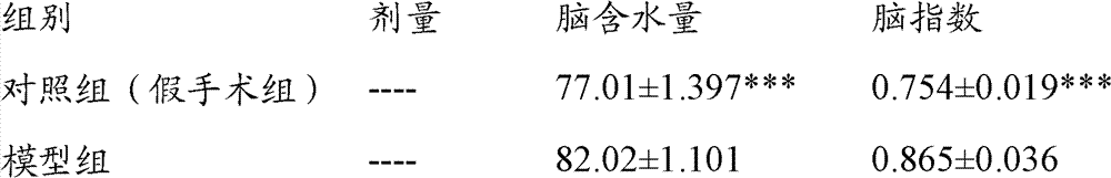 Traditional Chinese medicinal composition and preparation method and application thereof