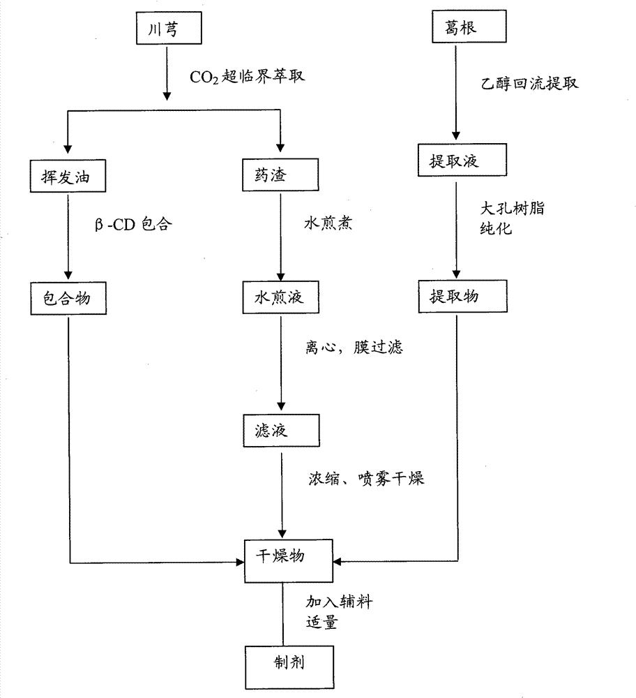 Traditional Chinese medicinal composition and preparation method and application thereof