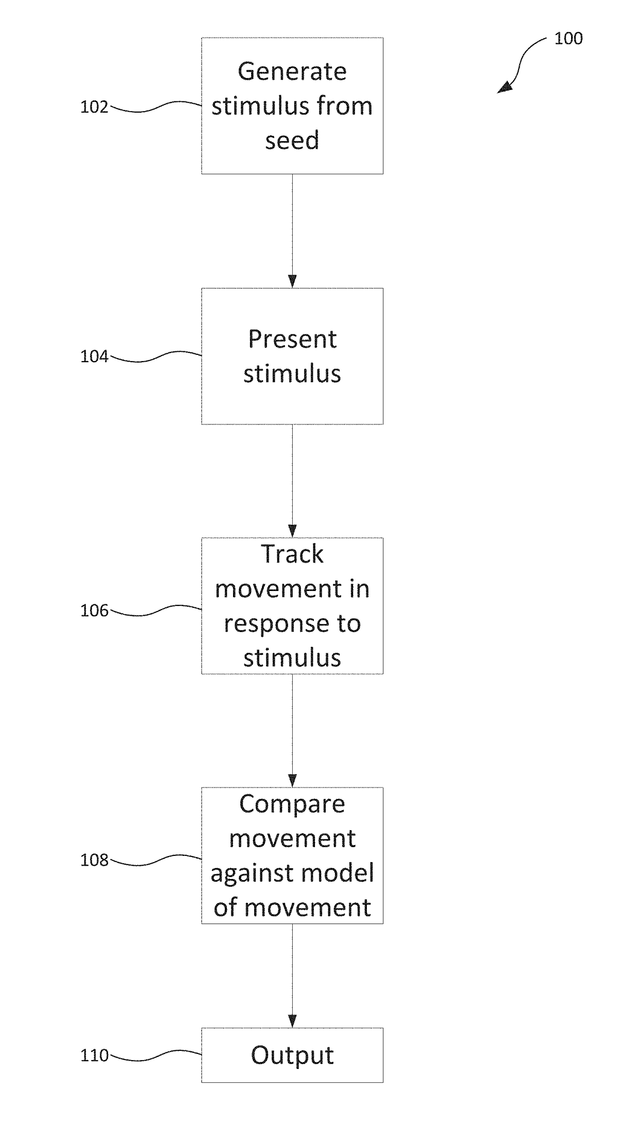 Verification method and system