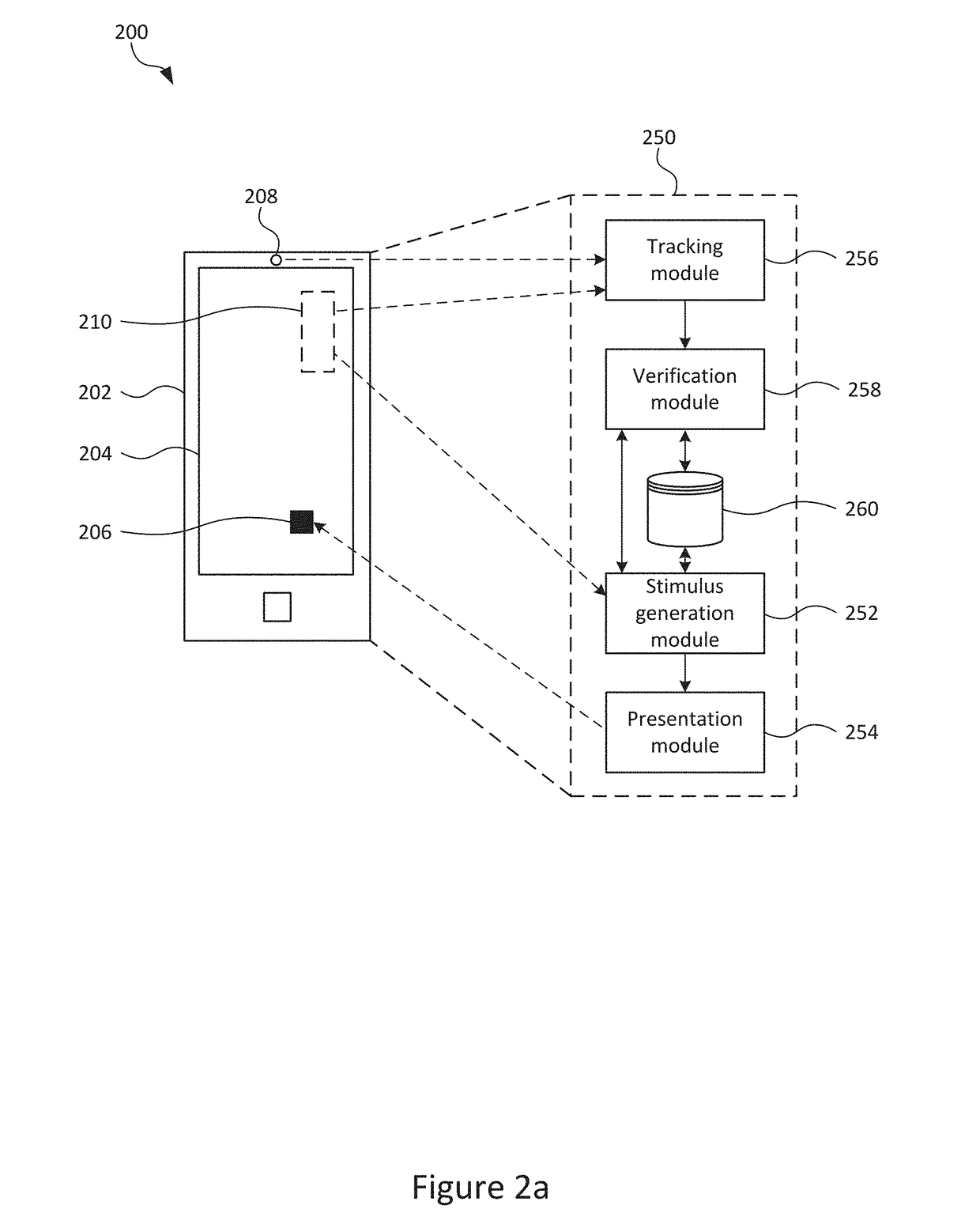 Verification method and system