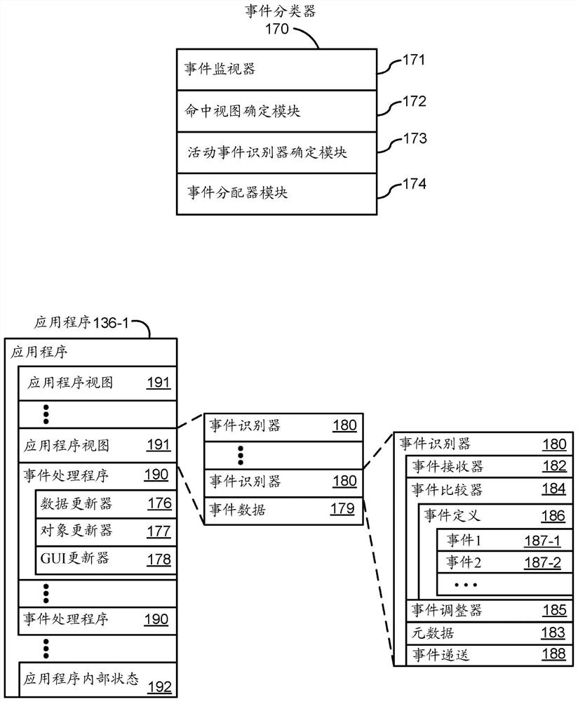 Device and method for processing touch input