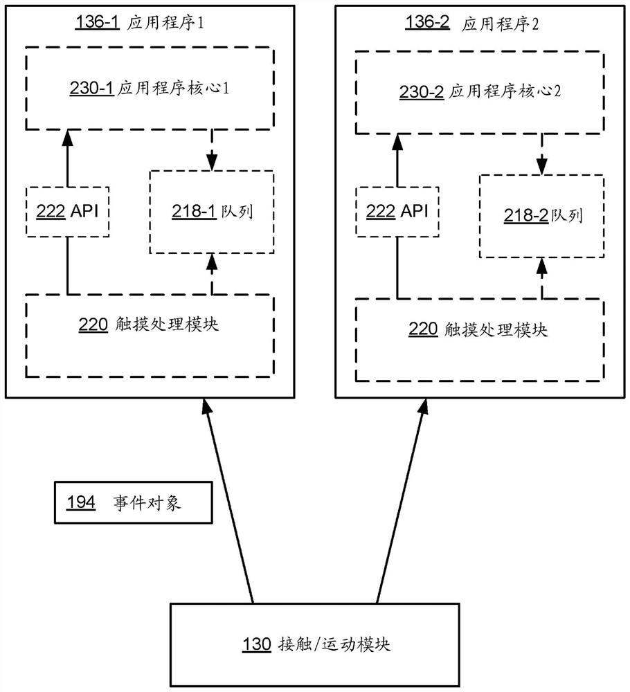 Device and method for processing touch input