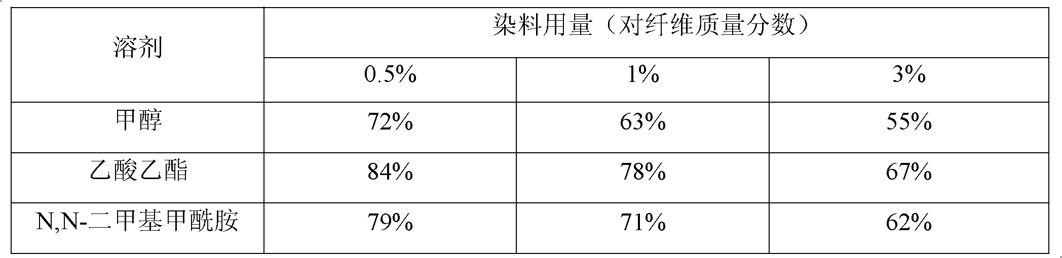 Method for dyeing wool fabric by using bacterial dye of prodigiosin