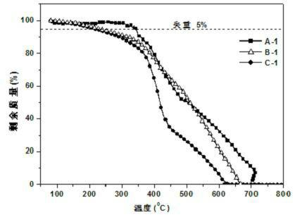 Tetracene derivative field effect transistor material and preparation method thereof