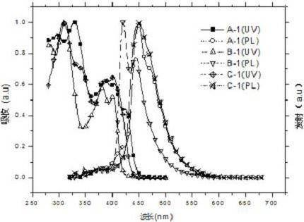 Tetracene derivative field effect transistor material and preparation method thereof