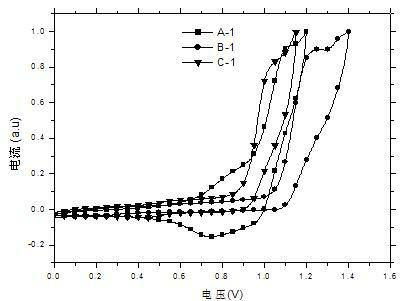 Tetracene derivative field effect transistor material and preparation method thereof