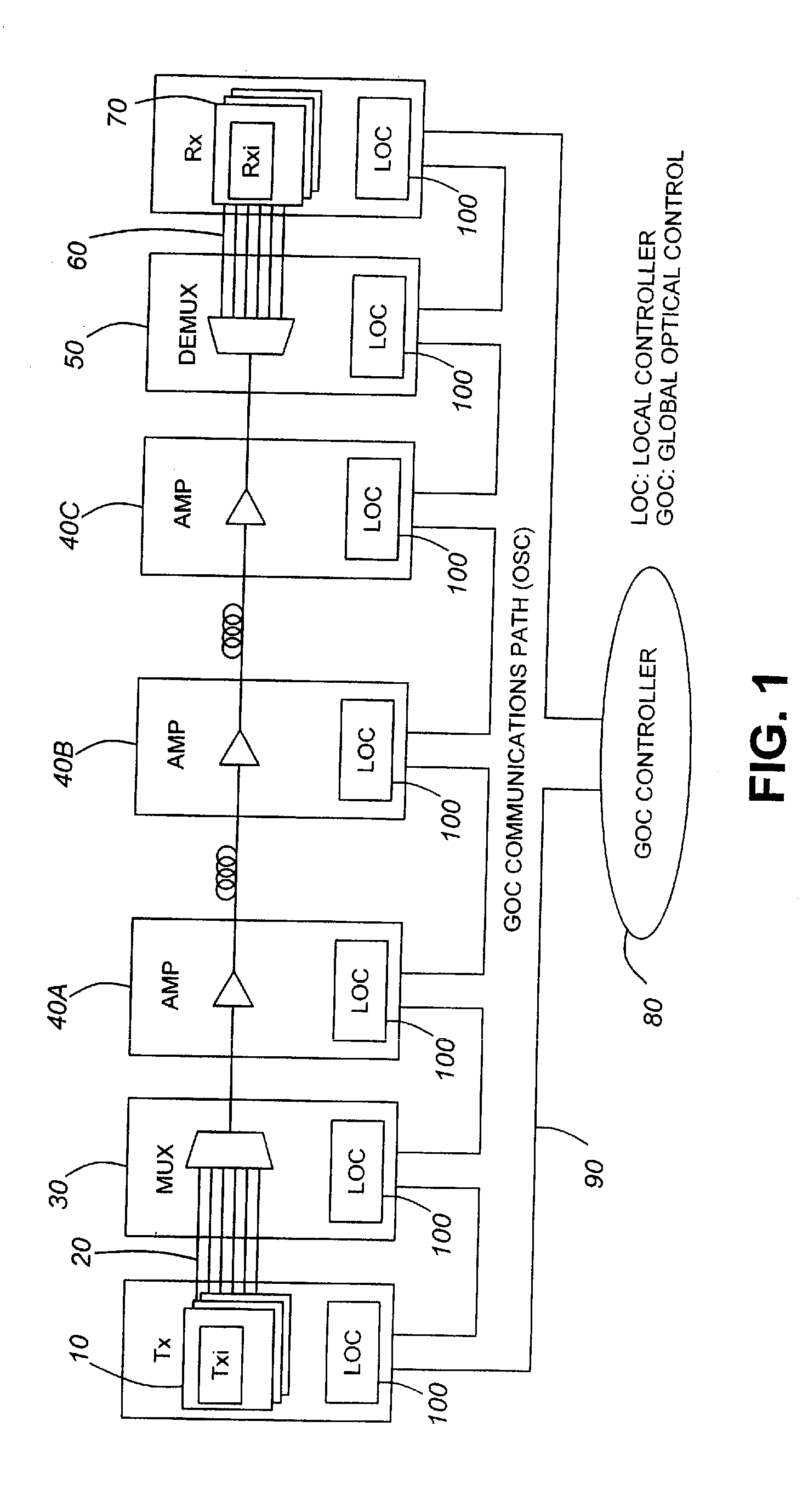 Control of parameters in a global optical controller