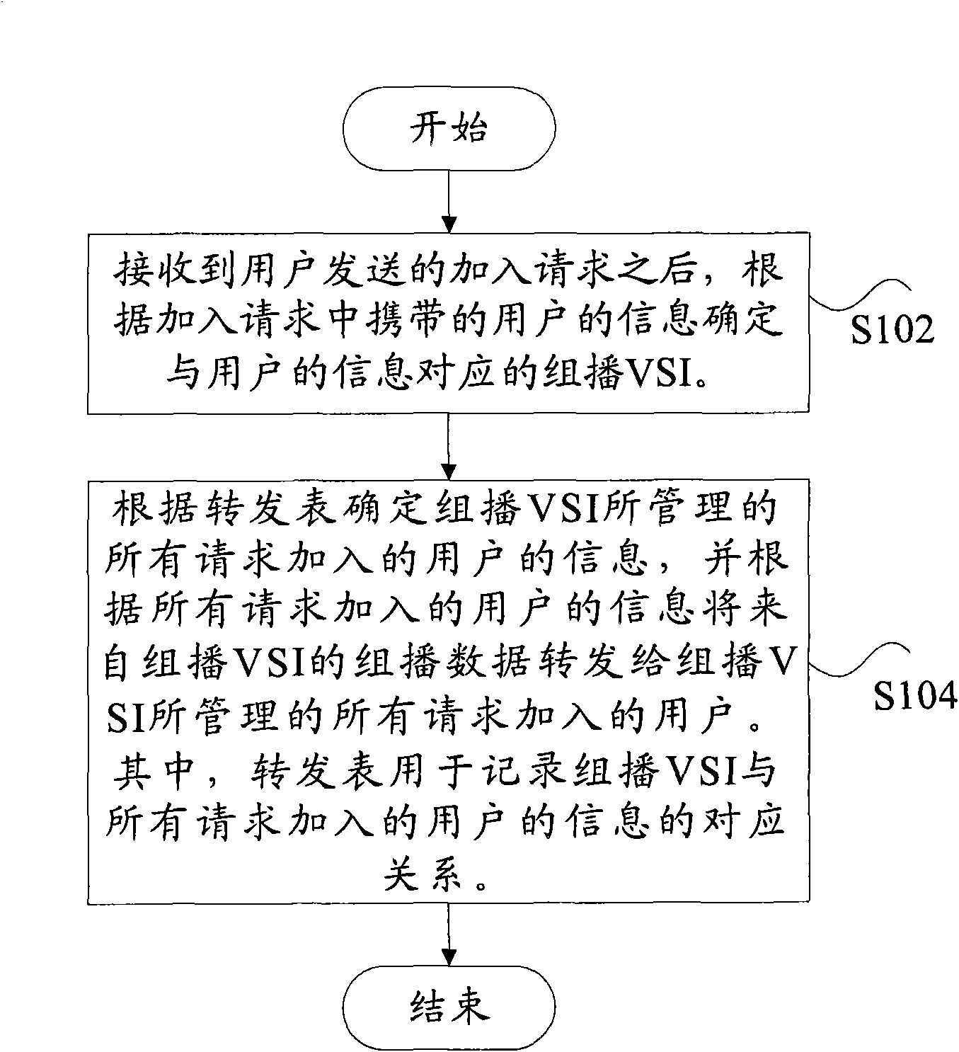 Method and device for transmitting multicast data